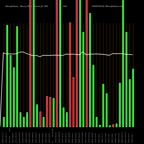 Money Flow charts share 938644 1050NFL26 BSE Stock exchange 