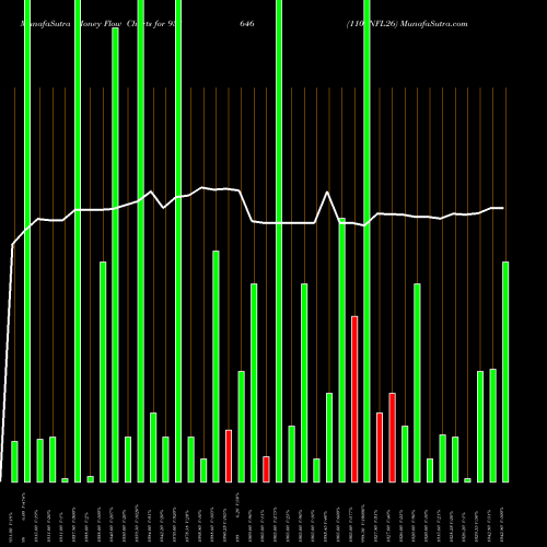 Money Flow charts share 938646 1102NFL26 BSE Stock exchange 