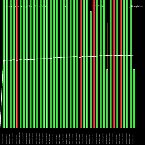 Money Flow charts share 938648 895EFS25 BSE Stock exchange 