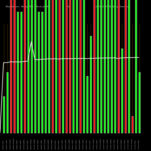Money Flow charts share 938650 EFSL210723 BSE Stock exchange 