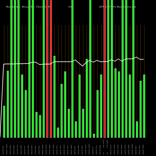 Money Flow charts share 938656 EFSL210723A BSE Stock exchange 