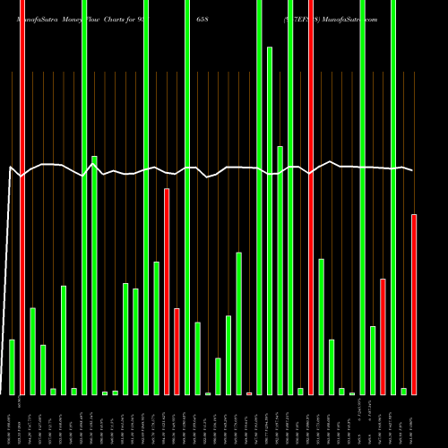 Money Flow charts share 938658 967EFS28 BSE Stock exchange 