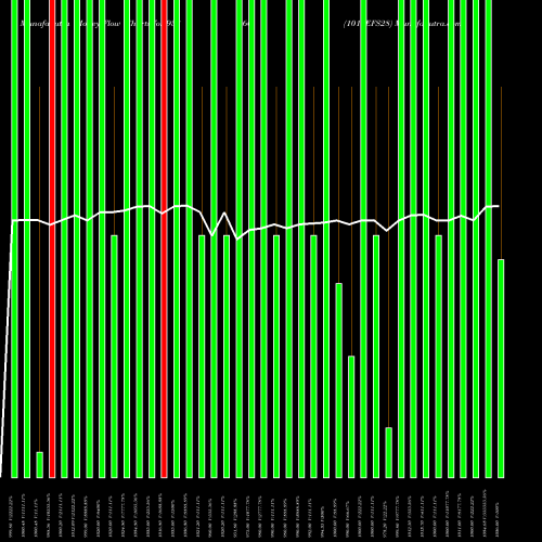 Money Flow charts share 938660 1010EFS28 BSE Stock exchange 