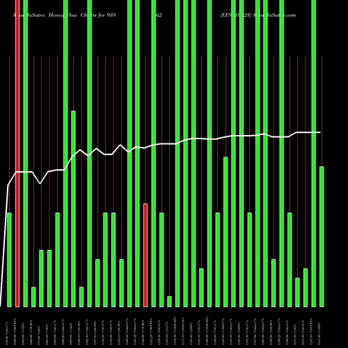 Money Flow charts share 938662 EFS210723 BSE Stock exchange 