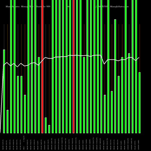 Money Flow charts share 938666 1045EFS33 BSE Stock exchange 