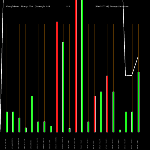 Money Flow charts share 938682 990IHFL26I BSE Stock exchange 