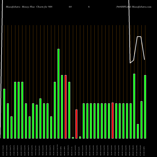 Money Flow charts share 938686 948IHFL26I BSE Stock exchange 