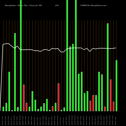 Money Flow charts share 938698 750PFC26 BSE Stock exchange 
