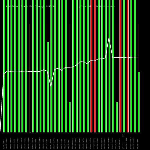 Money Flow charts share 938710 CIFCL090823 BSE Stock exchange 