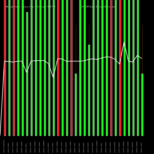 Money Flow charts share 938712 83CIFCL26 BSE Stock exchange 