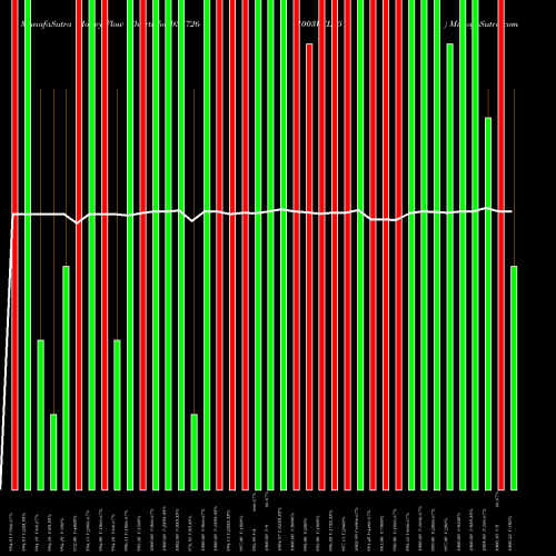 Money Flow charts share 938726 1003VCL25 BSE Stock exchange 