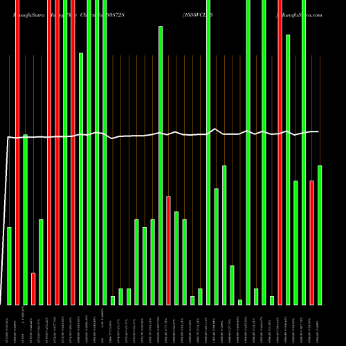 Money Flow charts share 938728 1050VCL25 BSE Stock exchange 