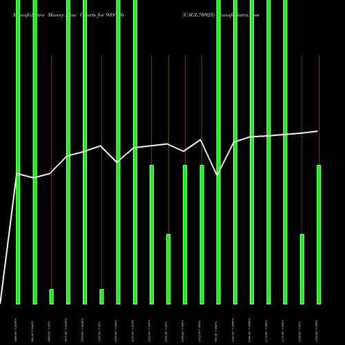 Money Flow charts share 938736 CAGL70923 BSE Stock exchange 