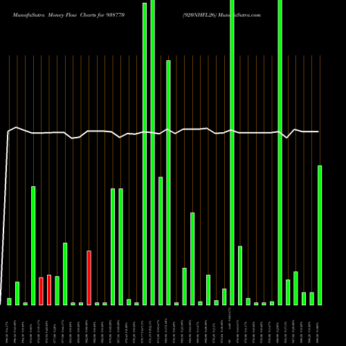 Money Flow charts share 938770 920NHFL26 BSE Stock exchange 