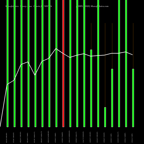 Money Flow charts share 938774 NHFL15923 BSE Stock exchange 