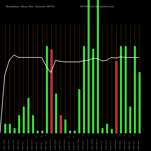 Money Flow charts share 938776 967NHFL28 BSE Stock exchange 