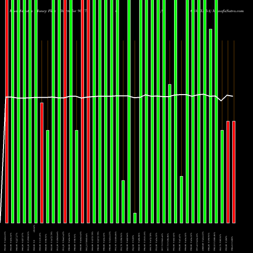 Money Flow charts share 938786 865MFL25A BSE Stock exchange 