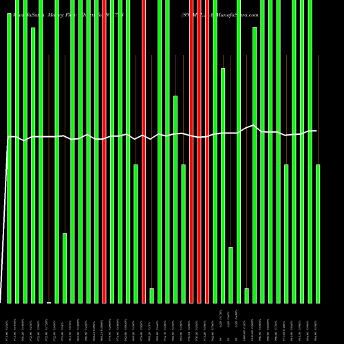 Money Flow charts share 938788 890MFL26A BSE Stock exchange 