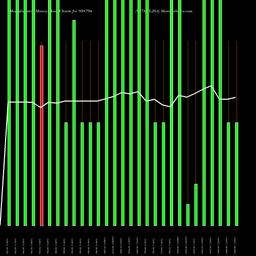 Money Flow charts share 938794 927MFL26A BSE Stock exchange 