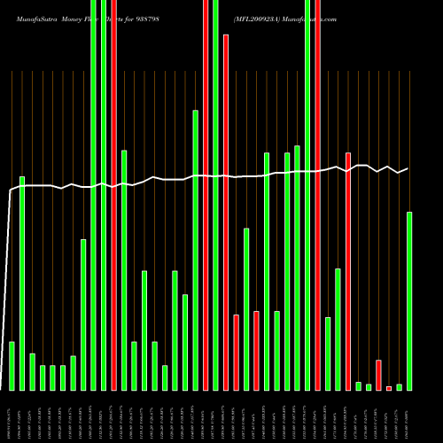 Money Flow charts share 938798 MFL200923A BSE Stock exchange 