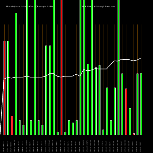 Money Flow charts share 938800 MFL20923A BSE Stock exchange 