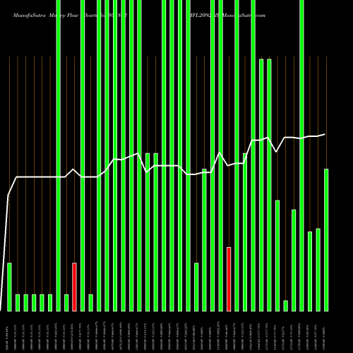 Money Flow charts share 938802 MFL20923B BSE Stock exchange 