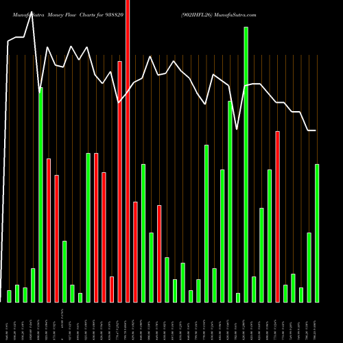 Money Flow charts share 938820 902IHFL26 BSE Stock exchange 