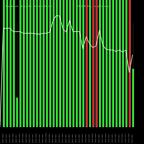 Money Flow charts share 938830 1015IHFL28A BSE Stock exchange 