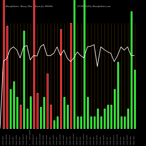 Money Flow charts share 938834 971IHFL28A BSE Stock exchange 