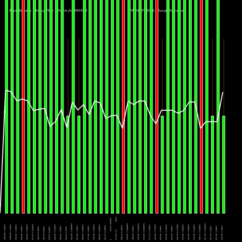 Money Flow charts share 938850 1025IHFL33B BSE Stock exchange 