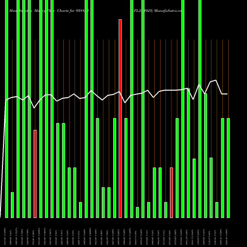 Money Flow charts share 938852 KFL280923 BSE Stock exchange 