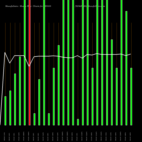Money Flow charts share 938858 925KFL26 BSE Stock exchange 