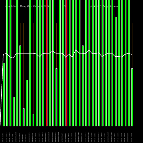 Money Flow charts share 938862 10KFL27 BSE Stock exchange 