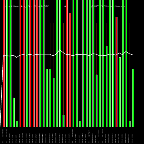 Money Flow charts share 938868 775MFLTD26 BSE Stock exchange 