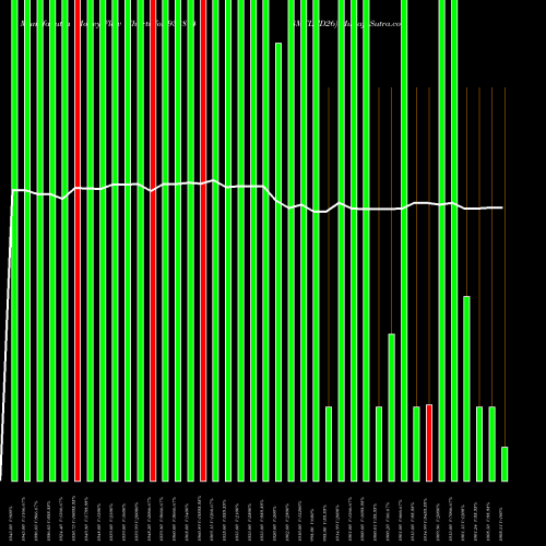Money Flow charts share 938874 8MFLTD26 BSE Stock exchange 