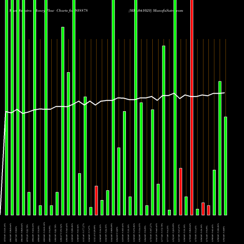 Money Flow charts share 938878 MFL041023 BSE Stock exchange 