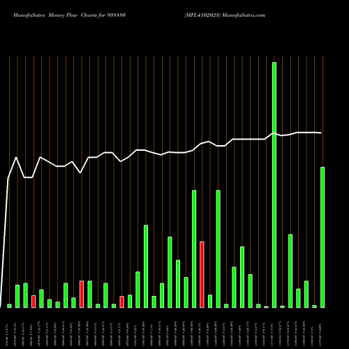 Money Flow charts share 938880 MFL4102023 BSE Stock exchange 