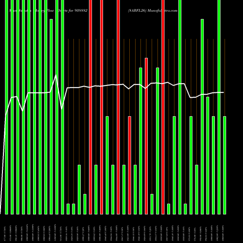 Money Flow charts share 938882 8ABFL26 BSE Stock exchange 
