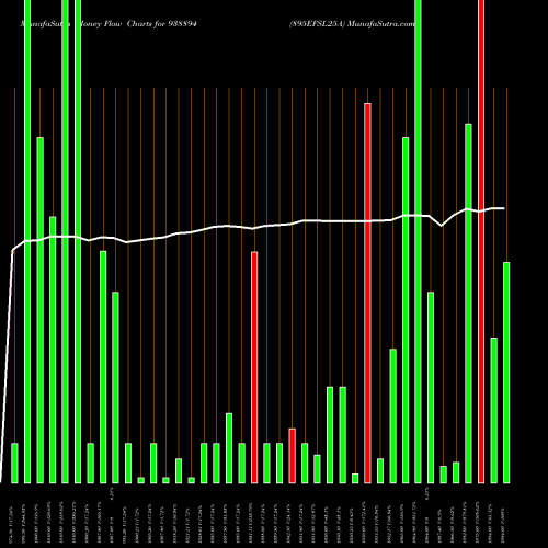 Money Flow charts share 938894 895EFSL25A BSE Stock exchange 