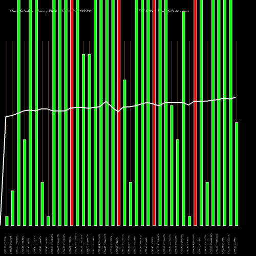 Money Flow charts share 938902 0EFSL26A BSE Stock exchange 