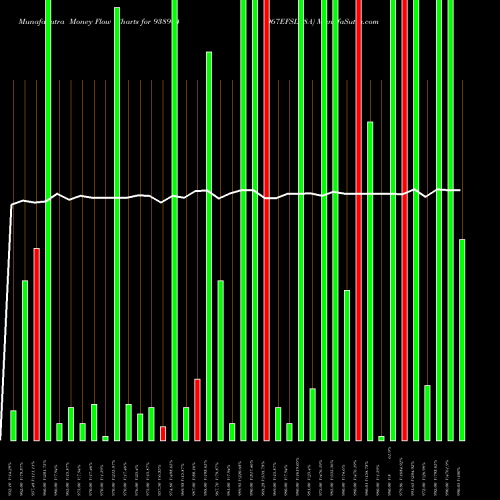 Money Flow charts share 938904 967EFSL28A BSE Stock exchange 