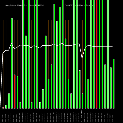 Money Flow charts share 938912 1045EFSL33B BSE Stock exchange 