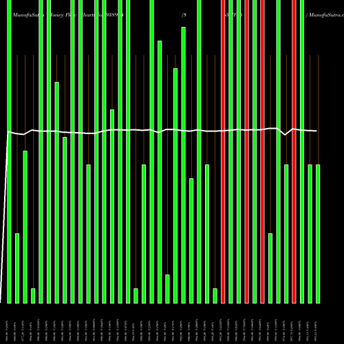 Money Flow charts share 938914 865MF25 BSE Stock exchange 