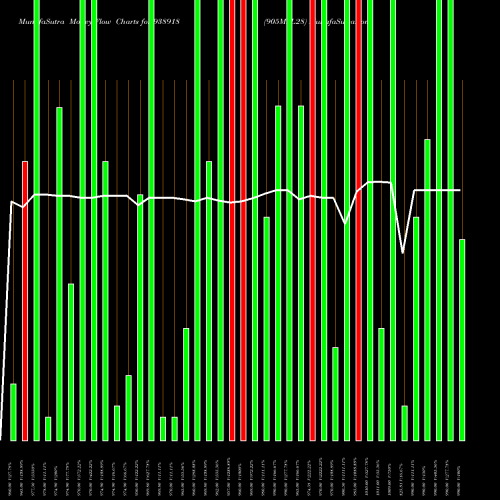 Money Flow charts share 938918 905MFL28 BSE Stock exchange 