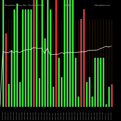 Money Flow charts share 938920 9MFL25 BSE Stock exchange 