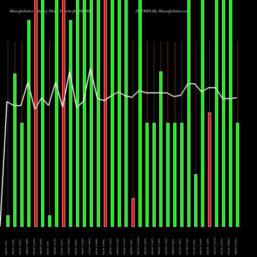 Money Flow charts share 938922 927MFL26 BSE Stock exchange 