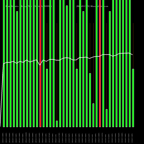 Money Flow charts share 938926 MFL011123 BSE Stock exchange 