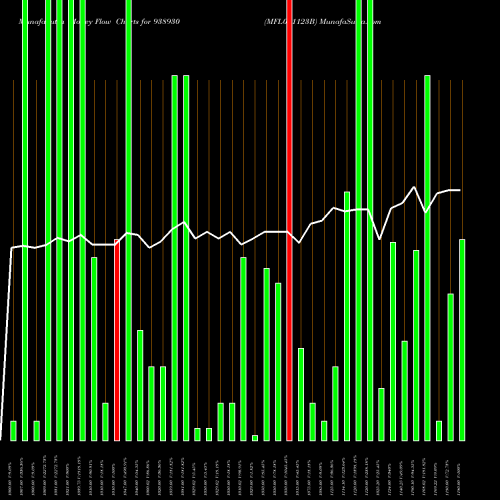 Money Flow charts share 938930 MFL011123B BSE Stock exchange 