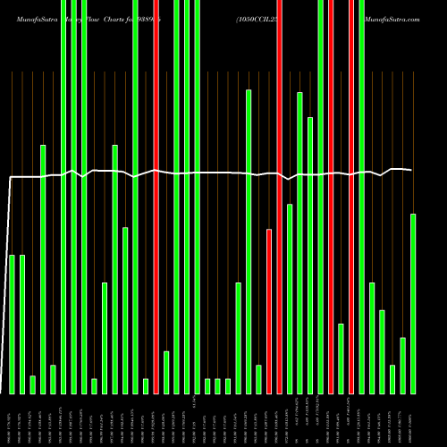 Money Flow charts share 938936 1050CCIL25 BSE Stock exchange 