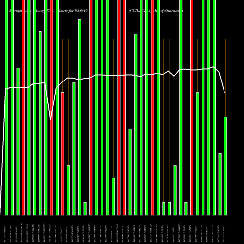 Money Flow charts share 938946 CCILZC25A BSE Stock exchange 